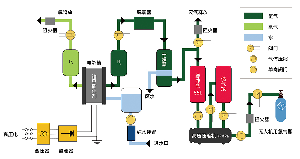 制氢加氢.jpg